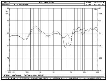 rys. 4. Intrada 3, charakterystyki przetwarzania w zakresie średnio-wysokotonowym, wpływ maskownicy.