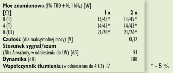 Rys. 4. Dane techniczne.
