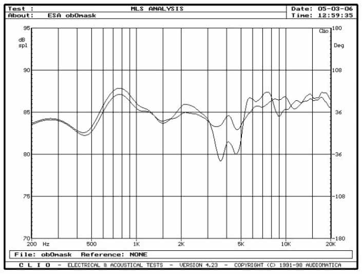 rys. 4. Intrada 3, charakterystyki przetwarzania w zakresie średnio-wysokotonowym, wpływ maskownicy.