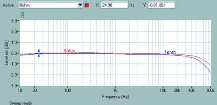 Rys. 1. Pasmo przenoszenia