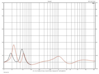 Rys.2. Charakterystyka modułu impedancji.