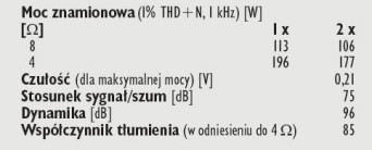 Rys. 4. Dane techniczne.