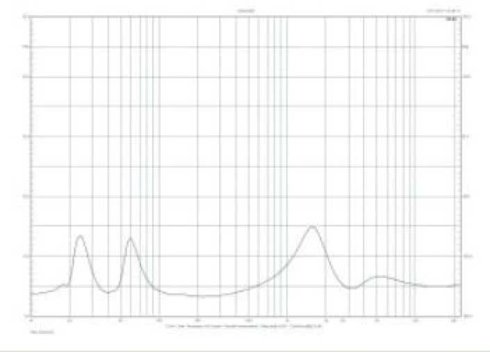 Rys.2. Charakterystyka modułu impedancji.