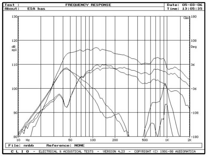 rys. 5. Intrada 3, charakterystyki przetwarzania w zakresie niskich częstotliwości.