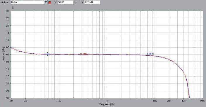Rys. 1a. Pasmo przenoszenia.