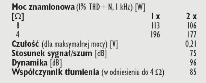 Rys. 4. Dane techniczne.
