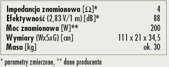 Rys. 3. Dane techniczne