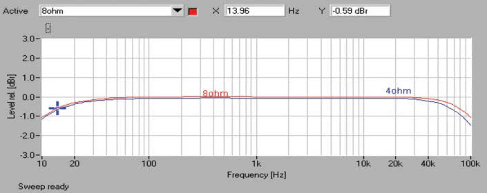 Rys. 1. Pasmo przenoszenia.
