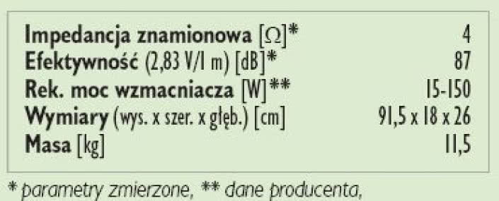 Rys. 3. Dane techniczne.