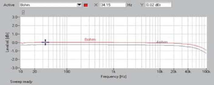 Rys. 1. Pasmo przenoszenia.