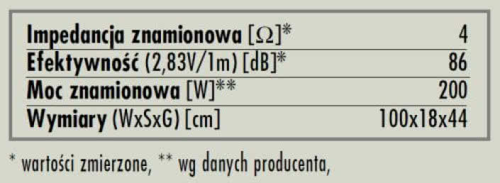 rys. 6. Intrada 3, dane techniczne.