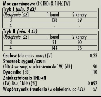 Rys. 4. Dane techniczne