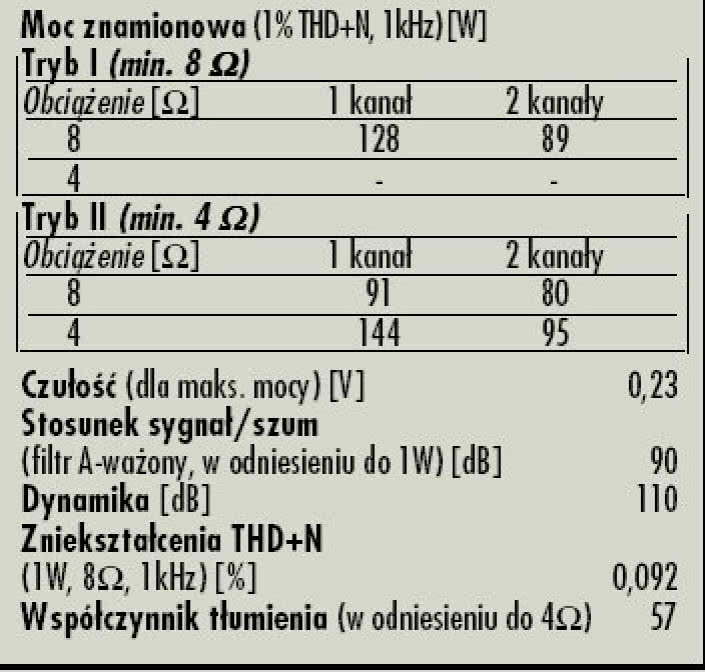 Rys. 4. Dane techniczne