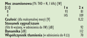 Rys. 4. Dane techniczne.