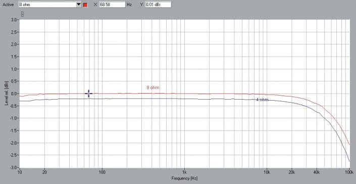 Rys. 1. Pioneer A-40AE - Pasmo przenoszenia