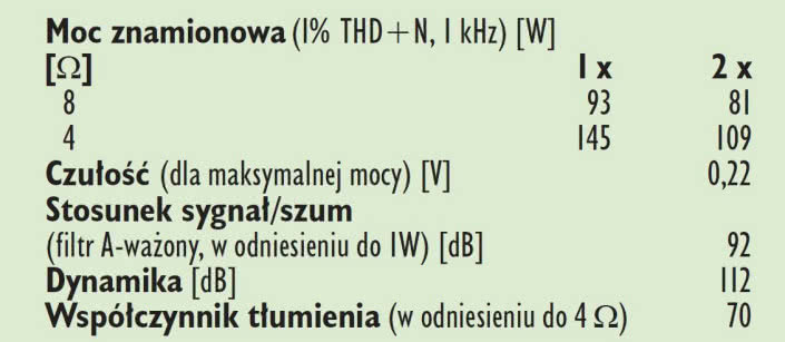 Rys. 4. Dane techniczne.