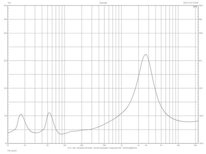 Rys. 2. Fyne Audio FS501 - charakterystyka modułu impedancji.