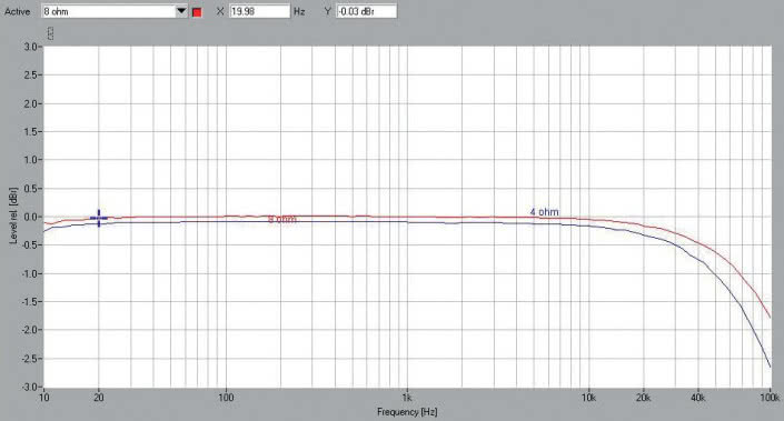 Rys. 1. Pasmo przenoszenia