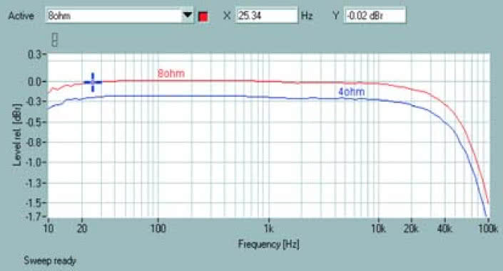 Rys. 1. Pasmo przenoszenia.