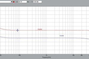 Laboratorium Audio Hungary Qualition A50i
