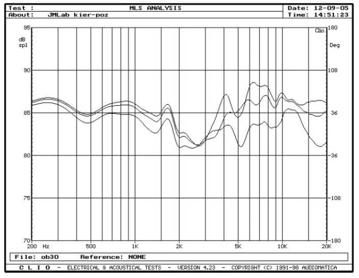 Zespoły głośnikowe Focal Profile 908 - test - testy, ceny i sklepy | AUDIO