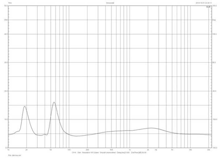 Dali Rubicon 8 - laboratorium
