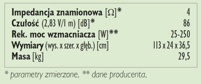 Rys. 3. Dane techniczne.