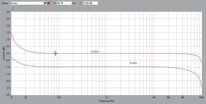 Rys.1. Audio Hungary Qualition A50i - pasmo przenoszenia.