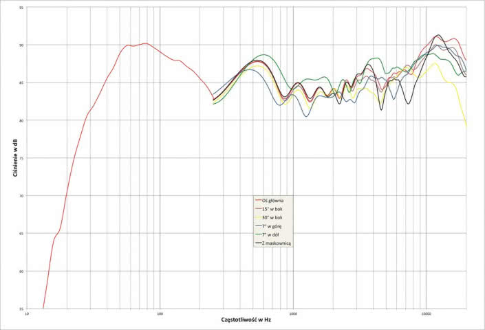 Dali Rubicon 8 - laboratorium