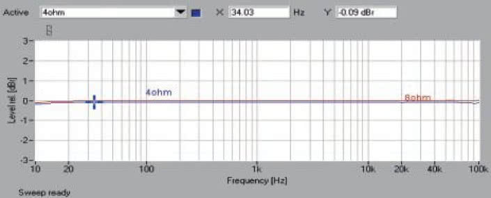 Rys. 1. Pasmo przenoszenia.