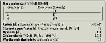 Rys. 4. Dane techniczne.