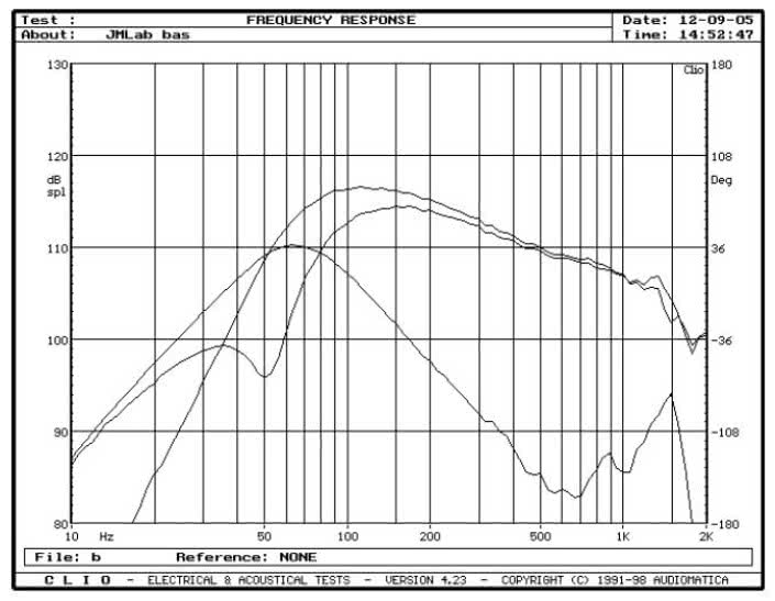 rys. 5. Profile 908, charakterystyki przetwarzania w zakresie niskich częstotliwości.