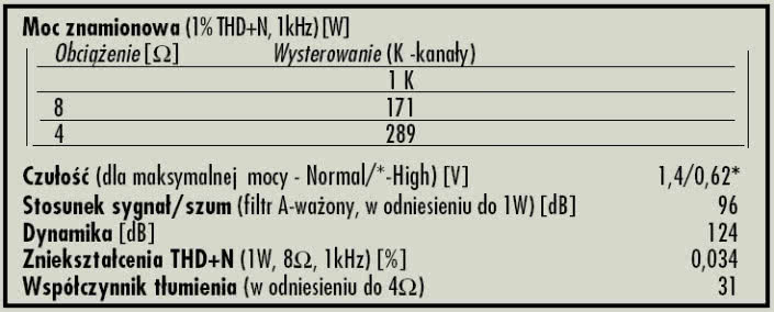 Rys. 4. Dane techniczne.