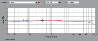 Rys. 1. Marantz PM6006 - pasmo przenoszenia.
