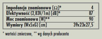 rys. 6. Profile 908, dane techniczne.