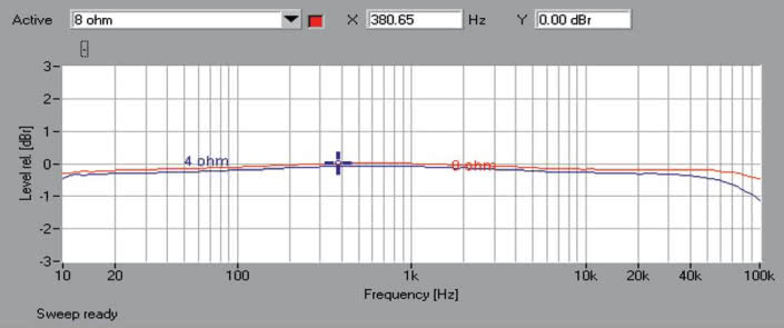 Rys. 1. Marantz PM6006 - pasmo przenoszenia.