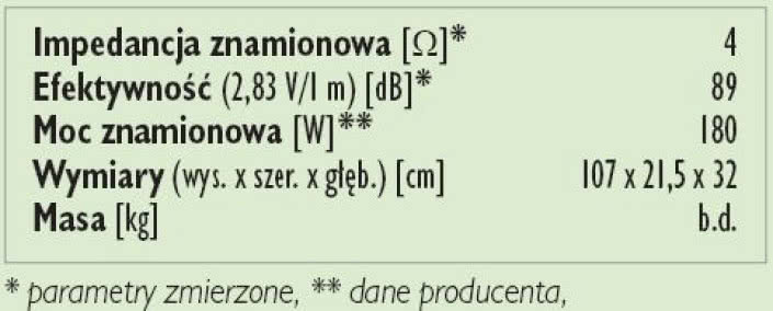 Rys. 3. Dane techniczne.