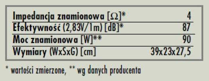 rys. 6. Profile 908, dane techniczne.