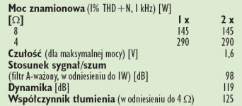 Rys. 4. Dane techniczne.