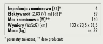 Rys. 3. Dane techniczne