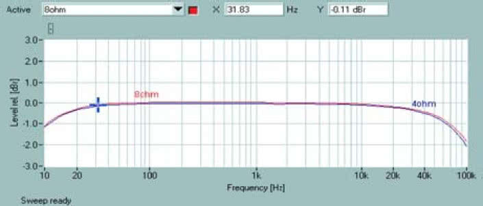 Rys. 1. Pasmo przenoszenia