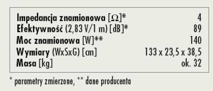 Rys. 3. Dane techniczne