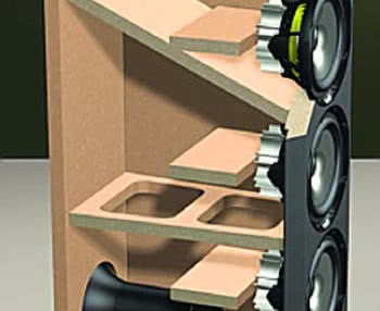 Co to jest układ d'Appolito, jakie są jego zalety i wady?