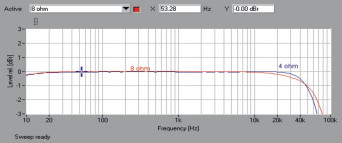 Rys.1. Teac AI-301DA - pasmo przenoszenia.