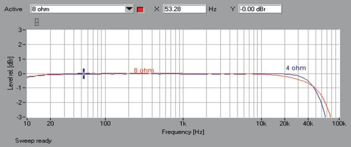 Rys.1. Teac AI-301DA - pasmo przenoszenia.