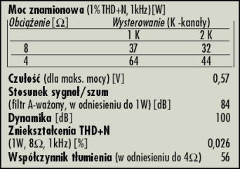 Rys. 4. Dane techniczne