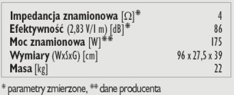 Rys. 3. Dane techniczne.