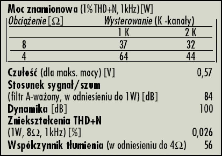 Rys. 4. Dane techniczne