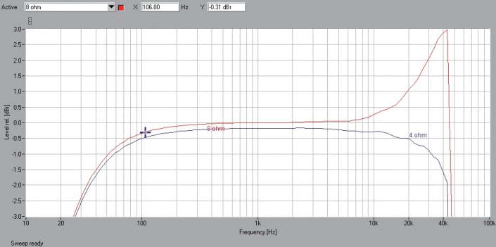 Rys. 1. Teac AI-101DA - pasmo przenoszenia.