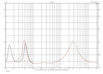 Rys. 2. Charakterystyka modułu impedancji.